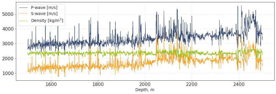 ../../_images/Backus_Averaging_57_0.png