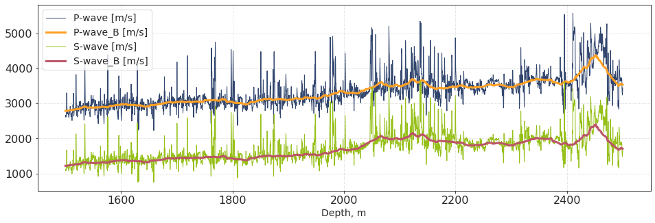 ../../_images/Backus_Averaging_66_0.png