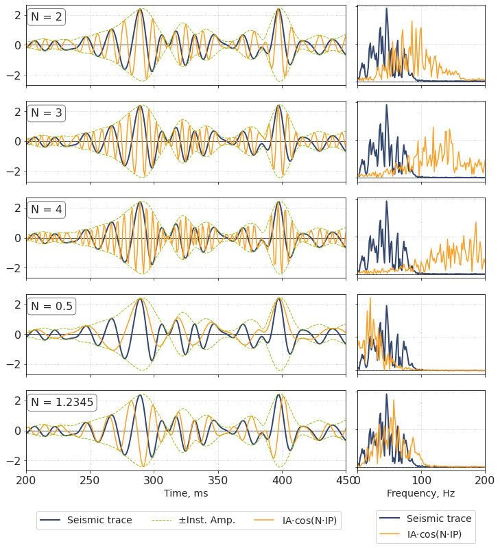 ../../_images/Complex_trace_attr_61_0.png