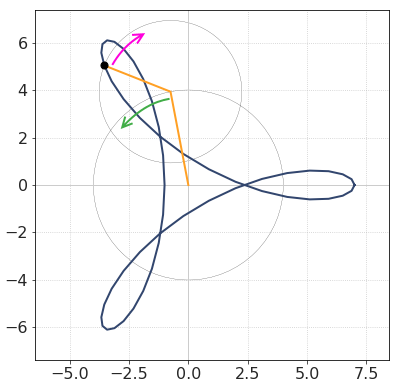 Rotation direction - negative harmonics