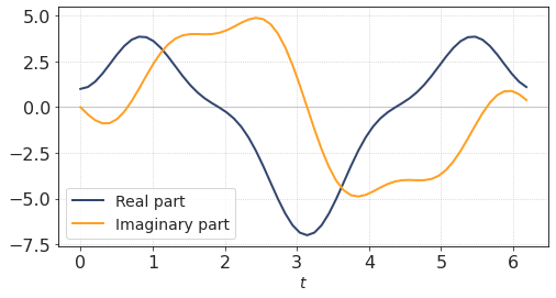 ../../_images/Fourier_animations_10_0.png