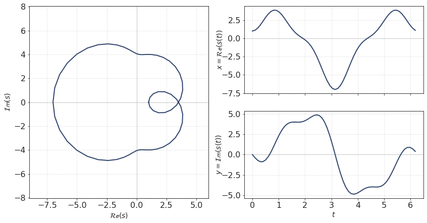 ../../_images/Fourier_animations_14_0.png