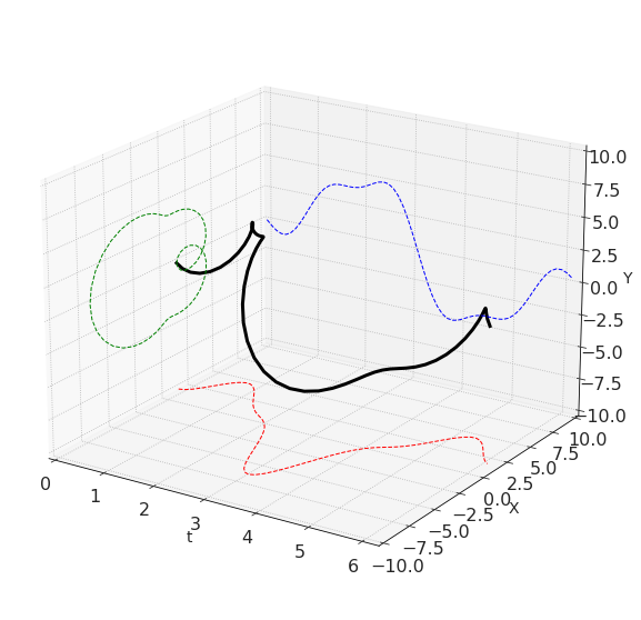 ../../_images/Fourier_animations_16_0.png