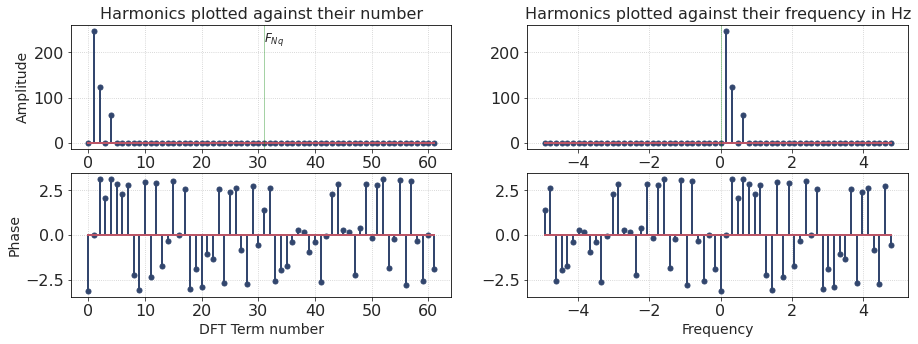 ../../_images/Fourier_animations_21_0.png