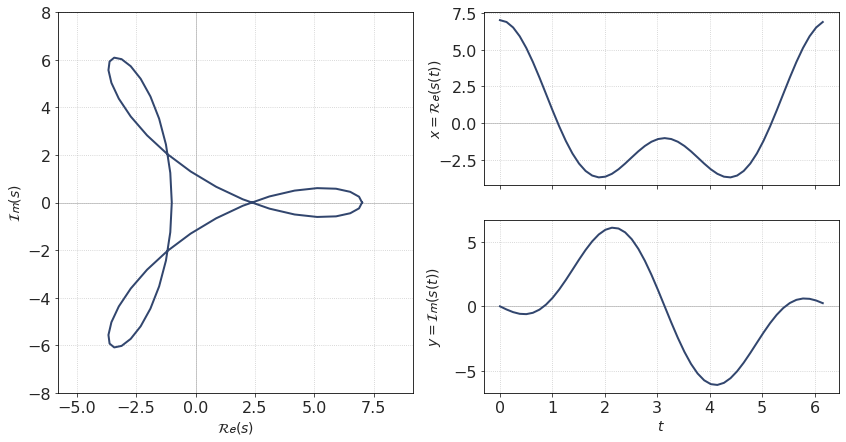 ../../_images/Fourier_animations_39_0.png