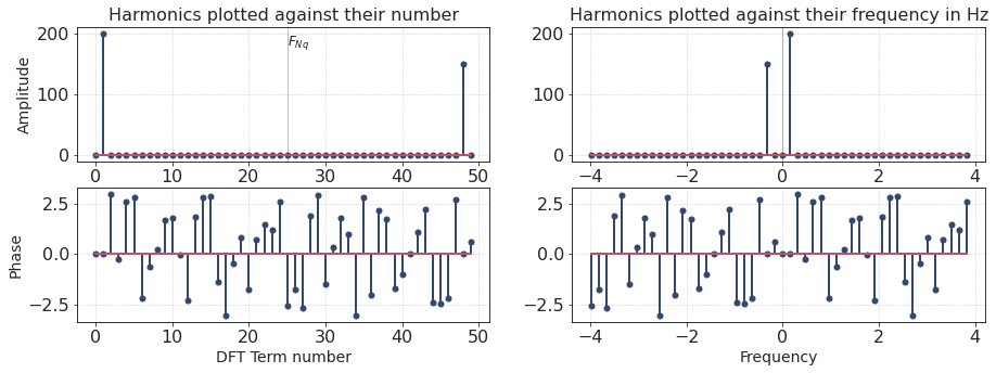 ../../_images/Fourier_animations_42_0.png