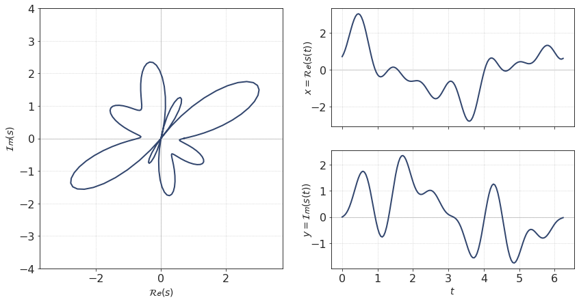 ../../_images/Fourier_animations_52_0.png