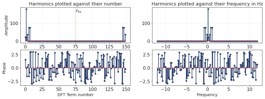 ../../_images/Fourier_animations_54_0.png