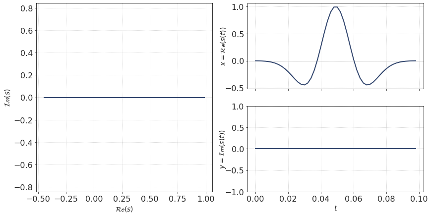 ../../_images/Fourier_animations_62_0.png