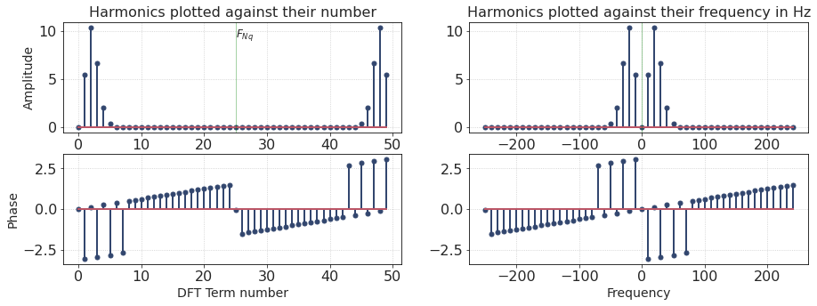 ../../_images/Fourier_animations_64_0.png