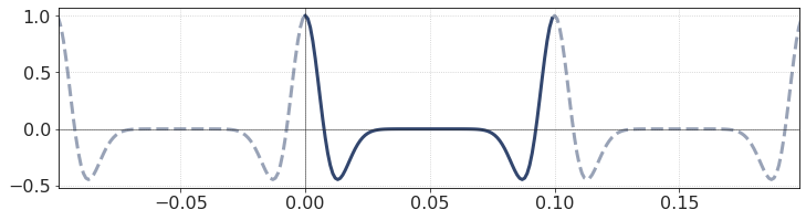 ../../_images/Ricker_wavelet_44_0.png