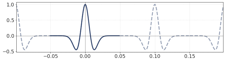 ../../_images/Ricker_wavelet_46_0.png